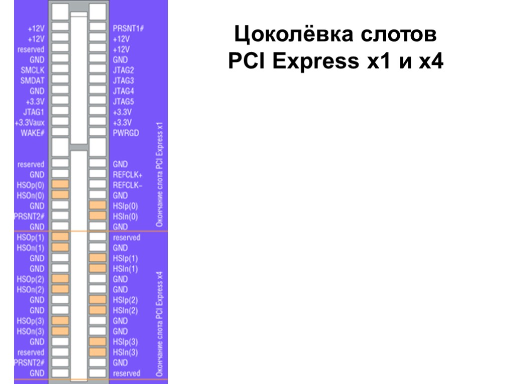 Цоколёвка слотов PCI Express x1 и x4